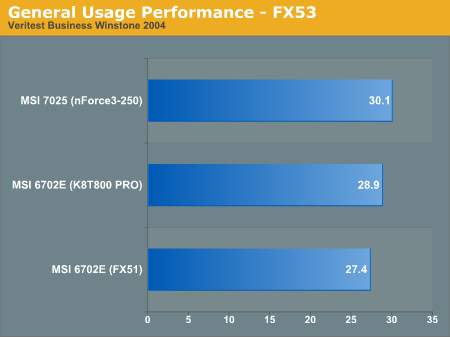 General Usage Performance - FX53